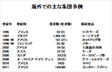 表1. 海外での主な集団事例