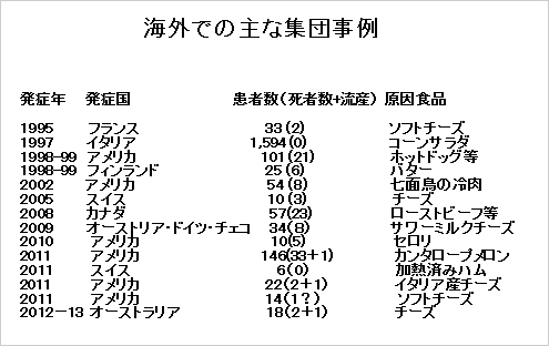 *2：海外での主な集団事例