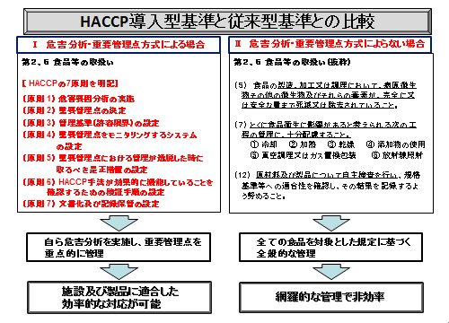 講演2：野菜等を用いた食品製造事業者における衛生管理