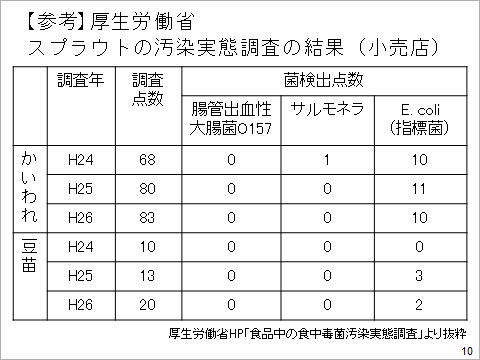 図表：スプラウト生産における衛生管理指針について02