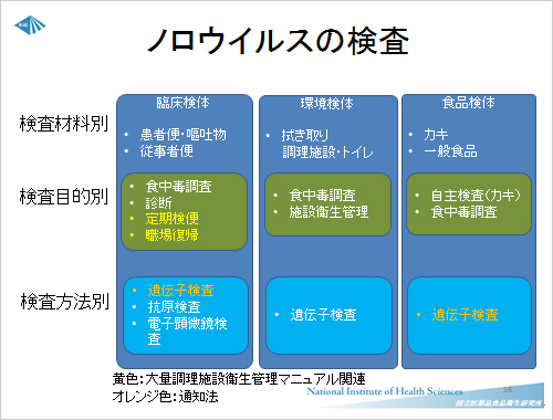 研修1：スライド2