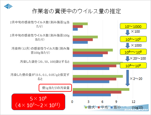 研修1：スライド5