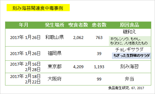 研修2：スライド3