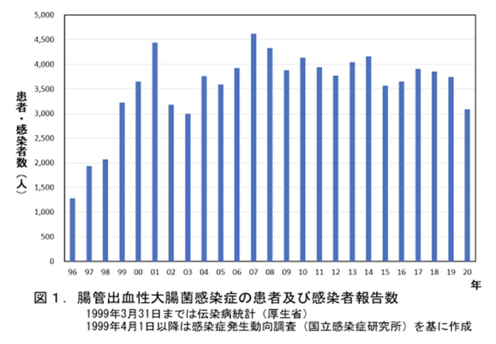 腸管出血性大腸菌による食中毒・感染症：スライド1