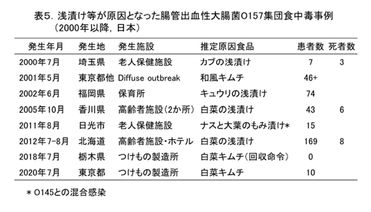 腸管出血性大腸菌による食中毒・感染症：スライド11