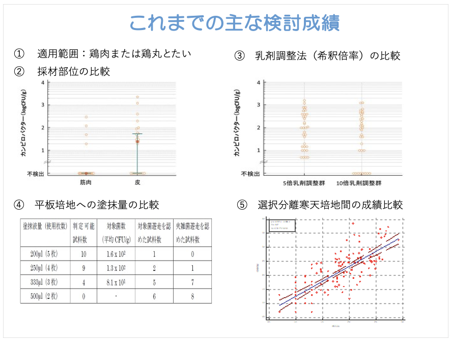 鶏肉等におけるカンピロバクター汚染低減対策とその有効性評価について：スライド2