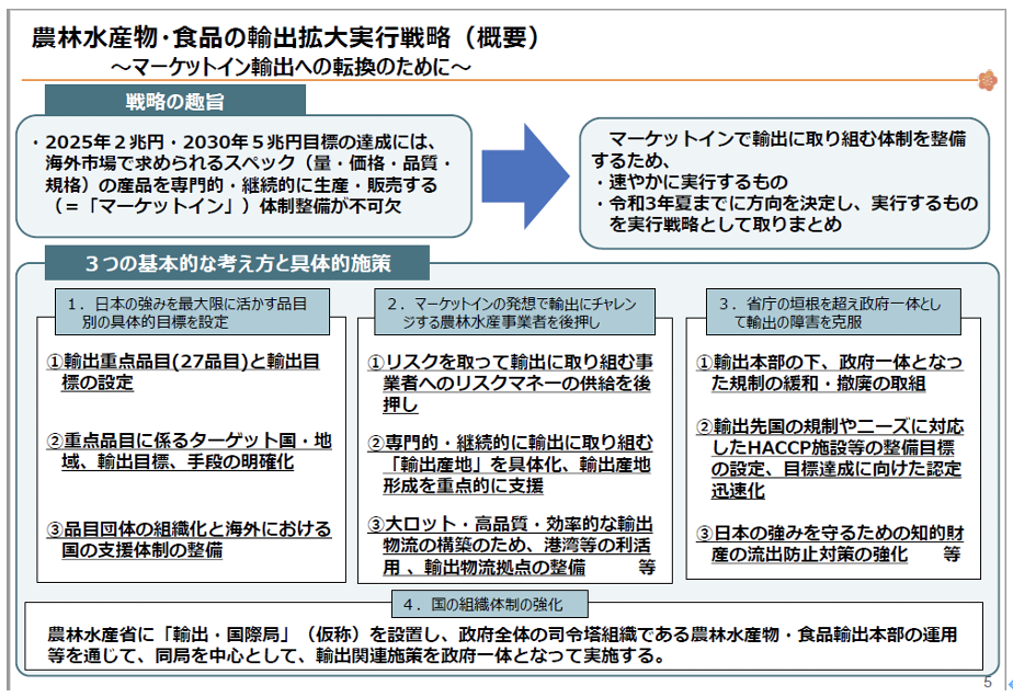 農林水産物・食品の輸出促進について：スライド4