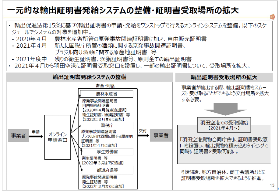 農林水産物・食品の輸出促進について：スライド5