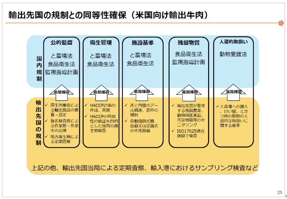 農林水産物・食品の輸出促進について：スライド6