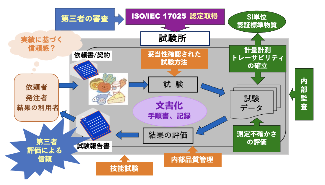 講演3：スライド