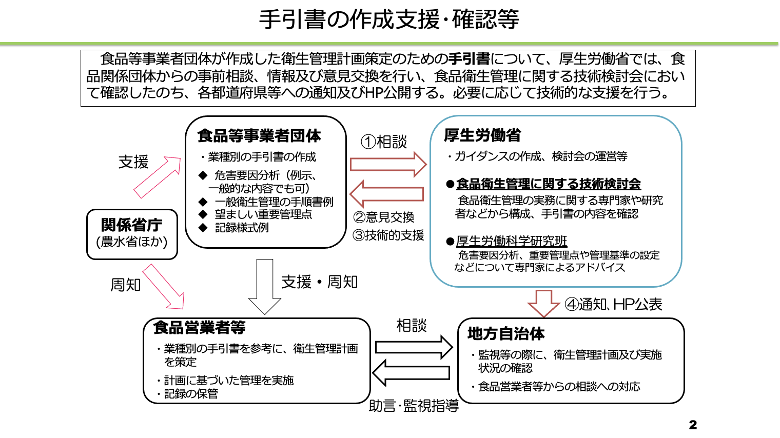 講演1：スライド1