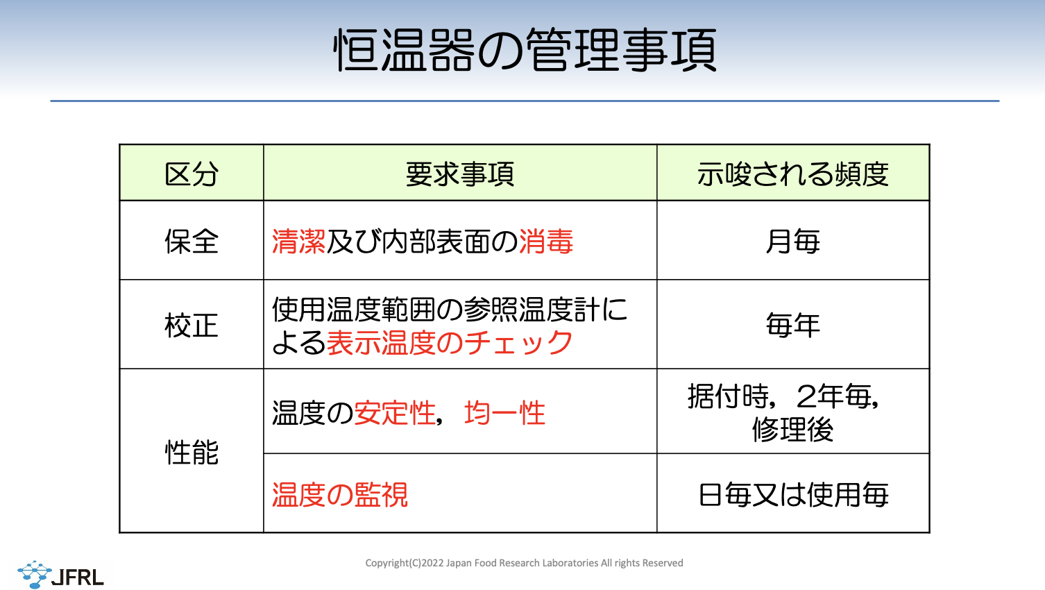 講演3：スライド2