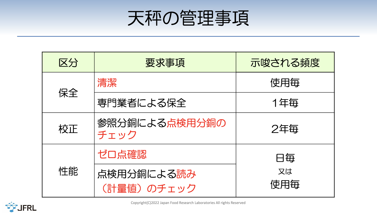 講演3：スライド3