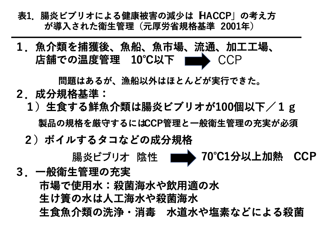 公衆衛生活動と食品衛生　特に微生物による食中毒について：スライド2