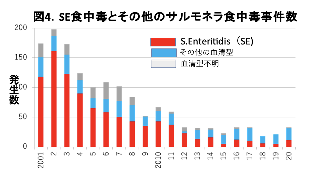 公衆衛生活動と食品衛生　特に微生物による食中毒について：スライド5