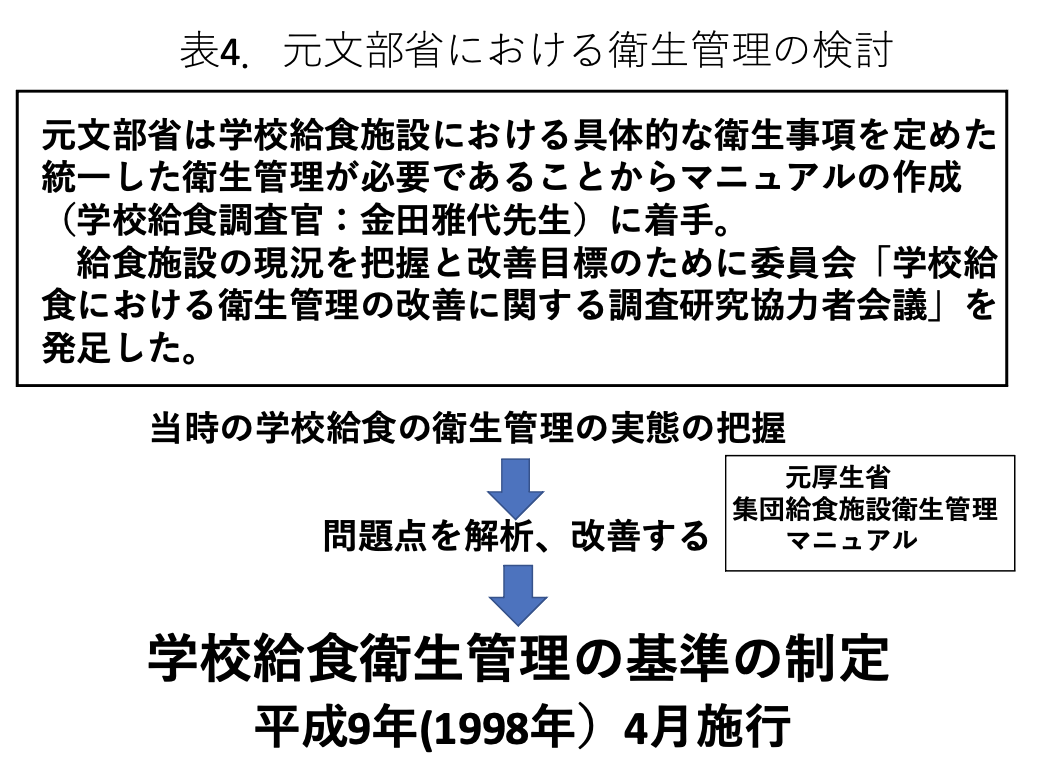 公衆衛生活動と食品衛生　特に微生物による食中毒について：スライド8