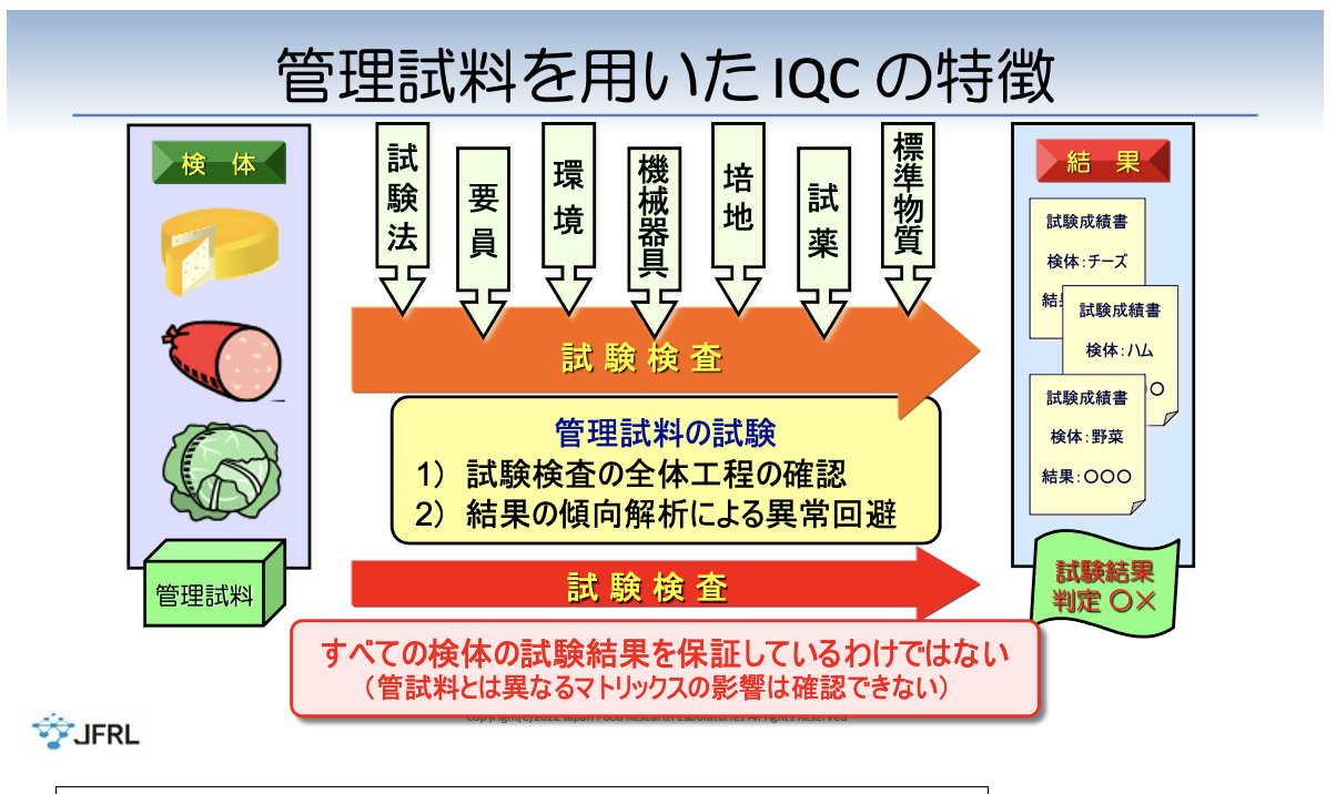 ISO17025シリーズ第3回 各論2 微生物試験のラボ管理実践編②～内部品質管理と技能試験〜：スライド2