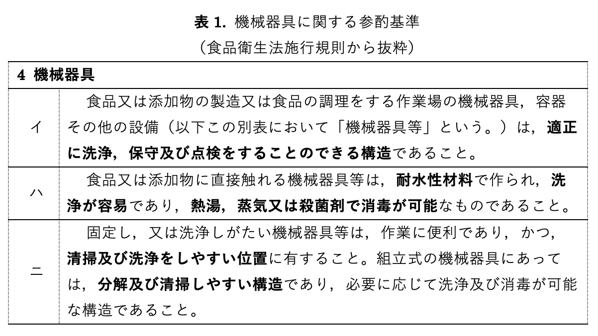 表1.機械器具に関する参酌基準