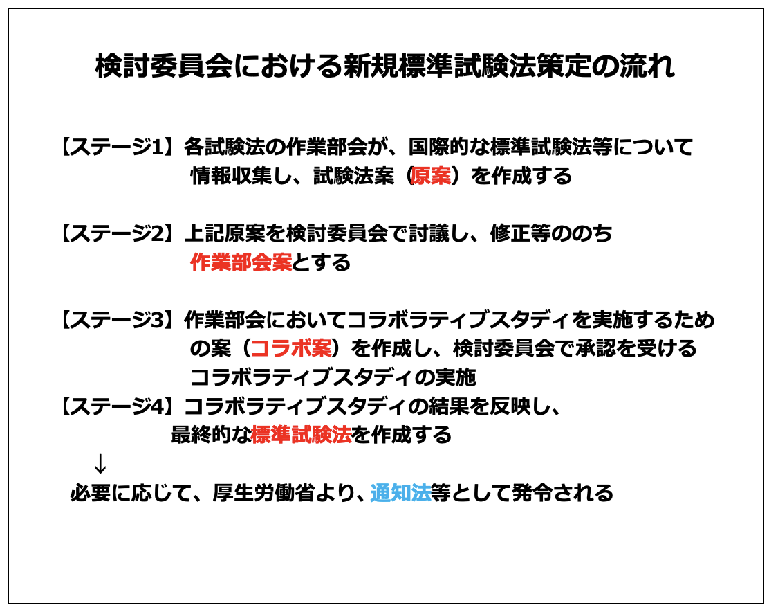 表3.検討委員会における新規標準試験法策定の流れ