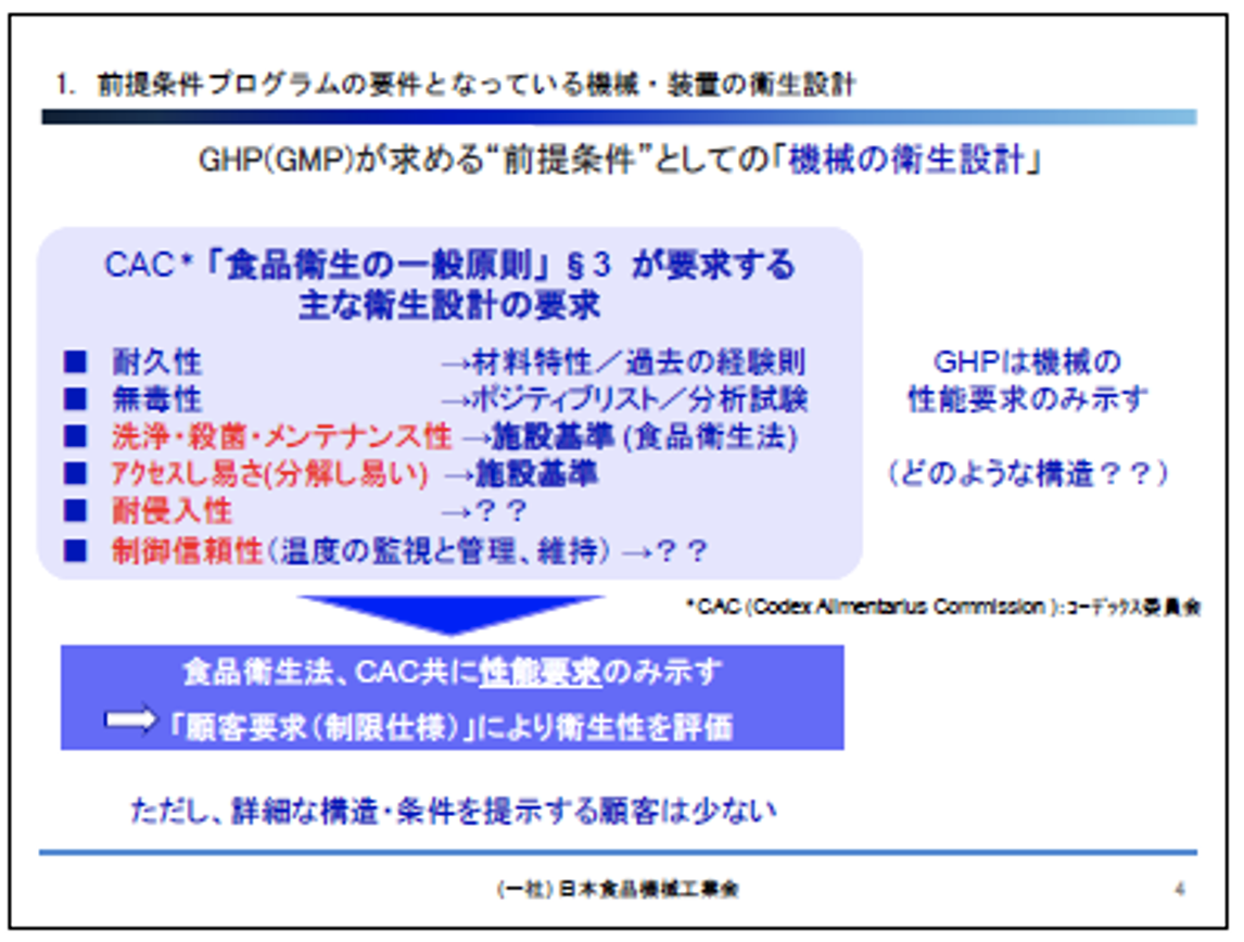 前提条件プログラムの要件となっている機械・装置の衛生設計1