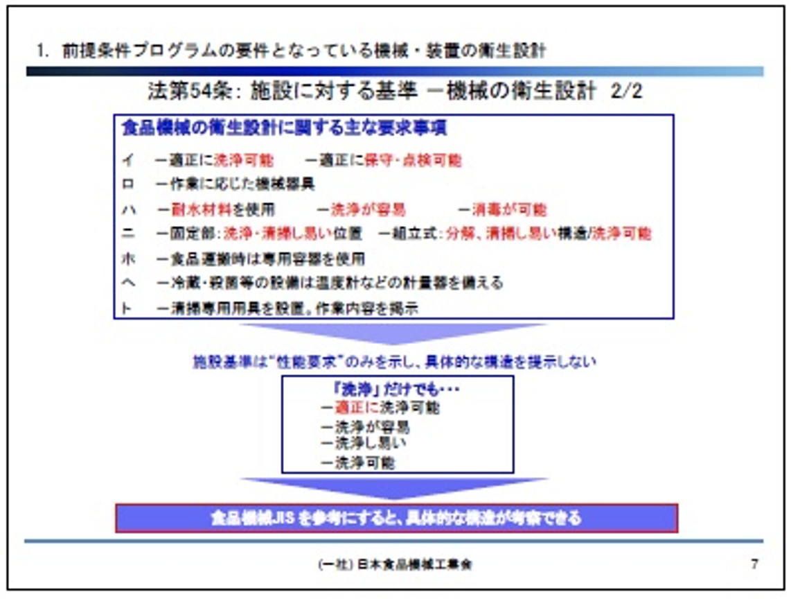 前提条件プログラムの要件となっている機械・装置の衛生設計2