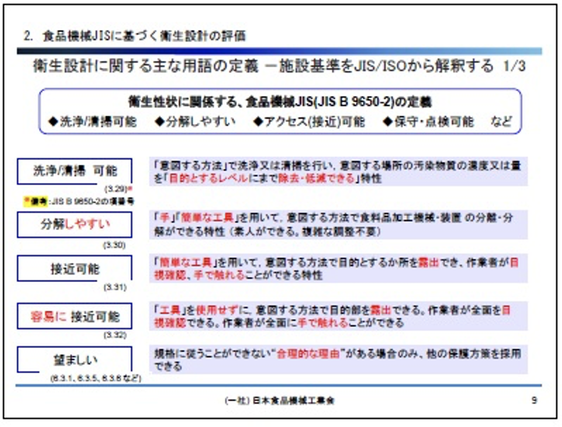 食品機械ＪＩＳに基づく衛生設計の評価1