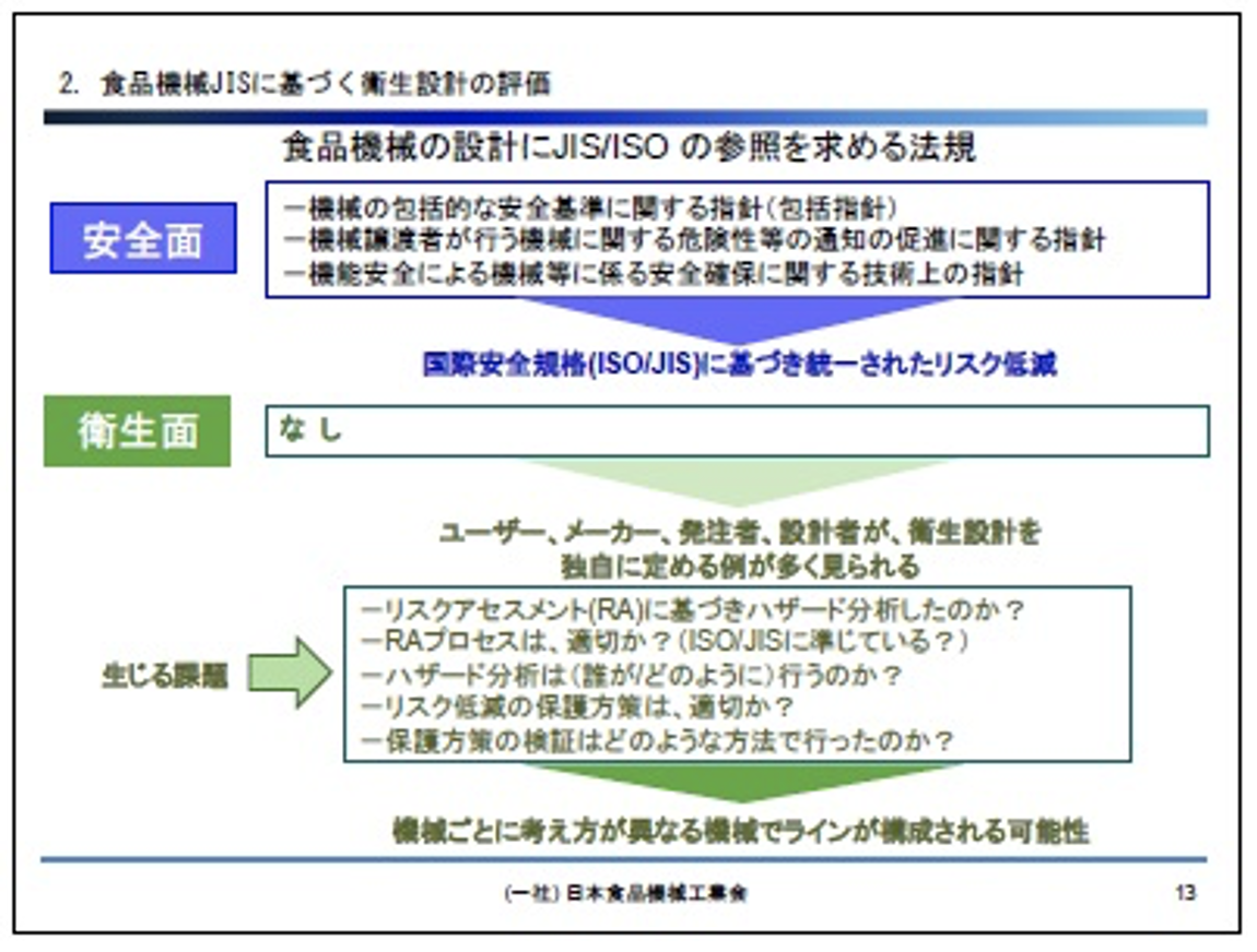 食品機械ＪＩＳに基づく衛生設計の評価2