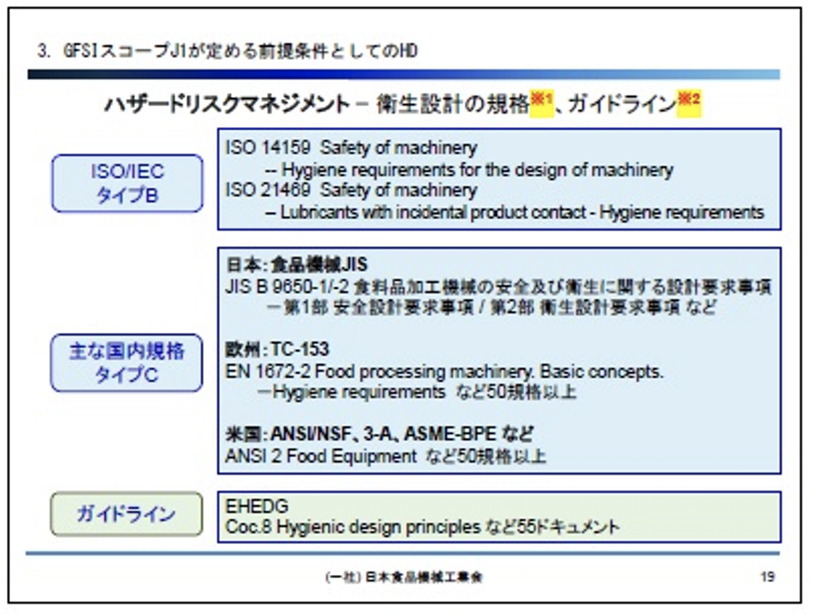 GFSIスコープJ1が定める前提条件としてのHD