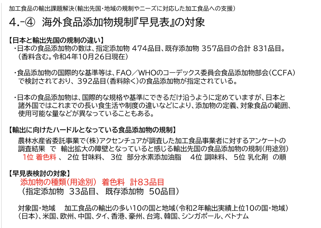 海外食品添加物規制早見表の対象 