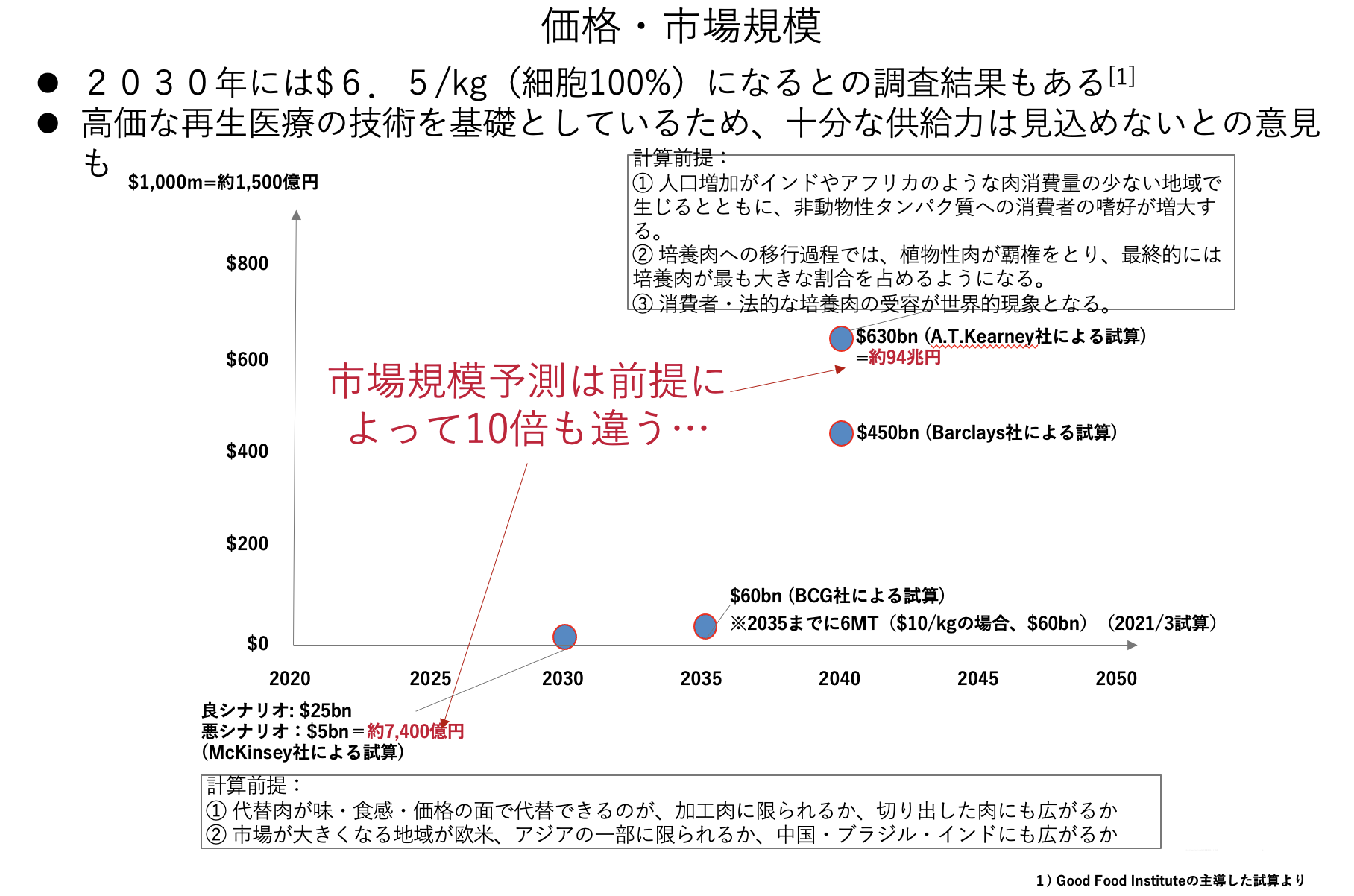 講演２スライド：価格・市場規模