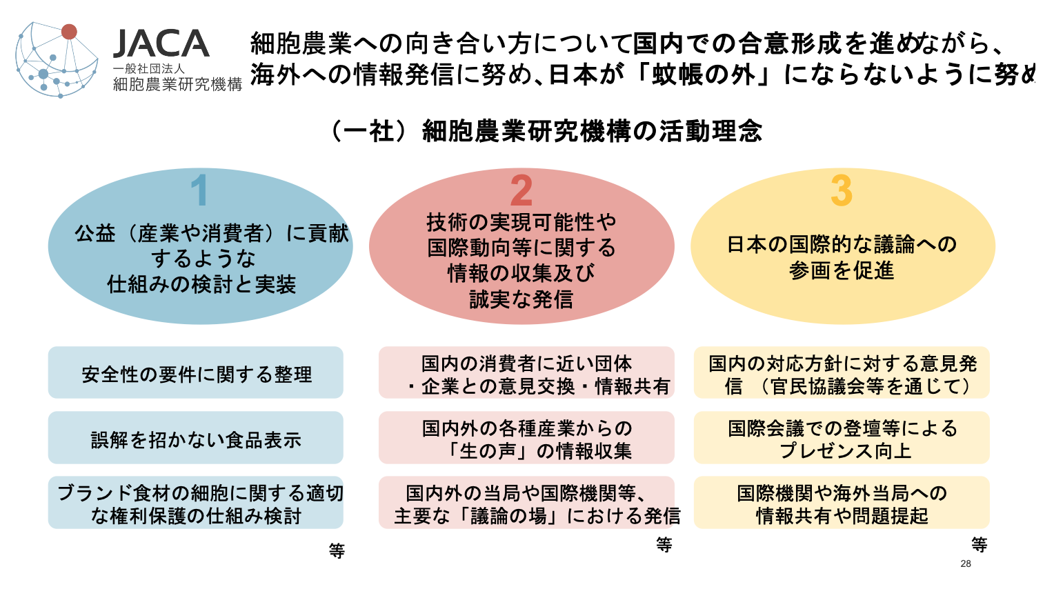 講演２スライド：細胞農業研究機構