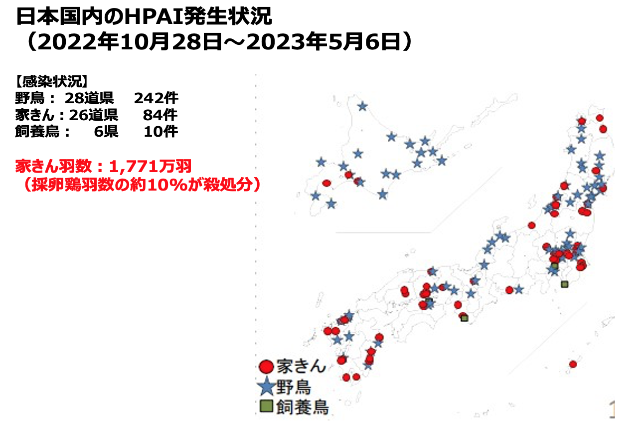 講演3スライド：日本のHPAI状況