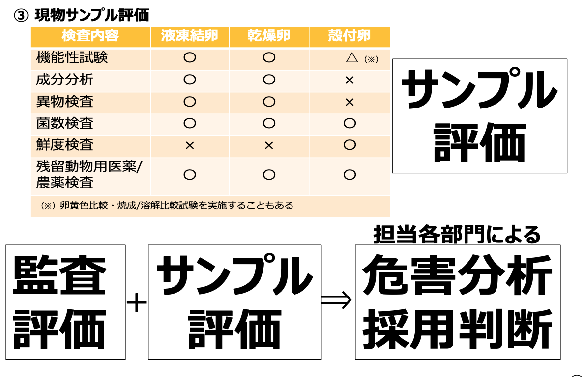 講演3スライド：現物サンプル評価