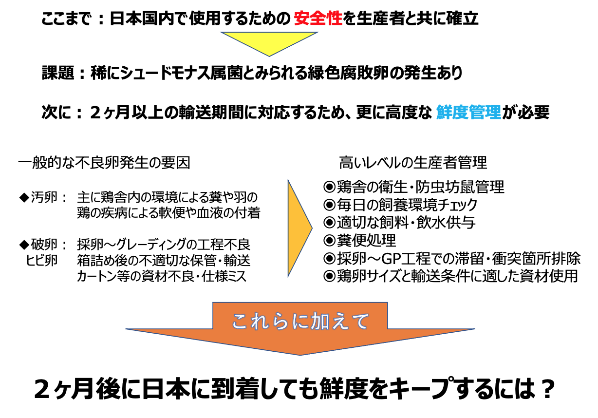 講演3スライド：日本国内で使用するための安全性