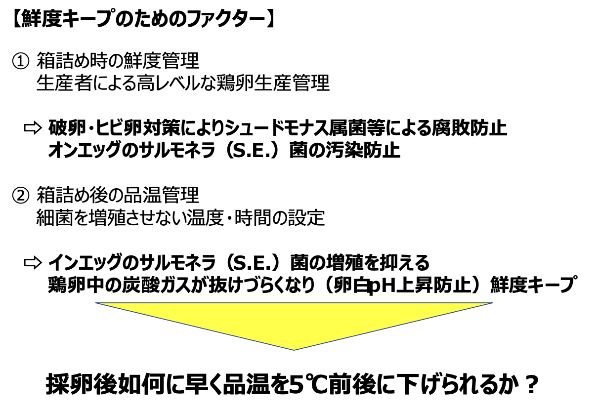 講演3スライド：鮮度キープのためのファクター