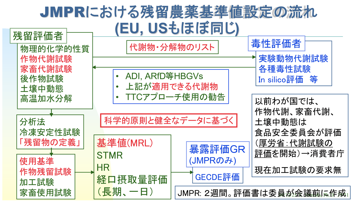 講演3スライド03