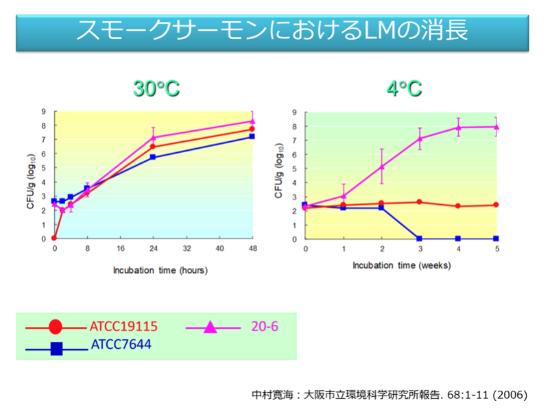 講演1スライド04