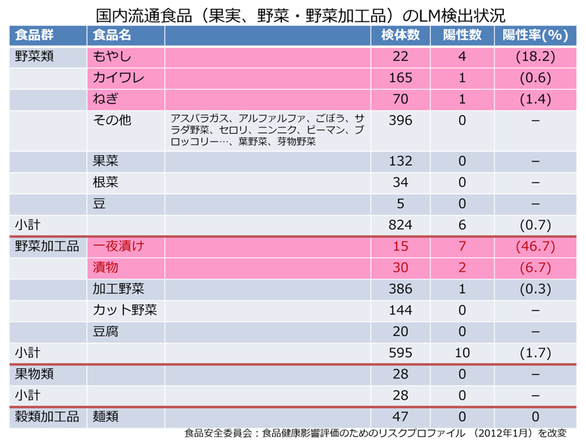 講演1スライド03