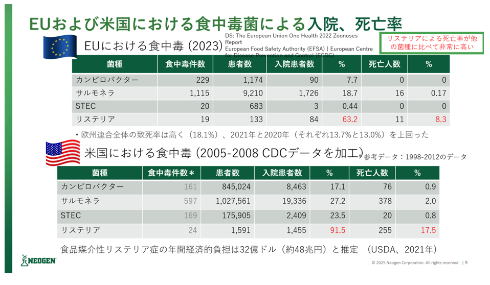 講演2スライド01