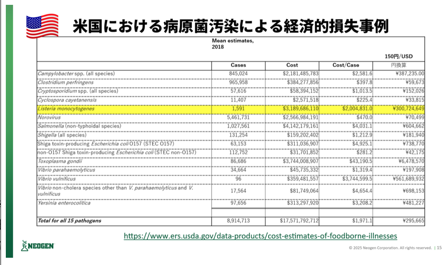 講演2スライド02