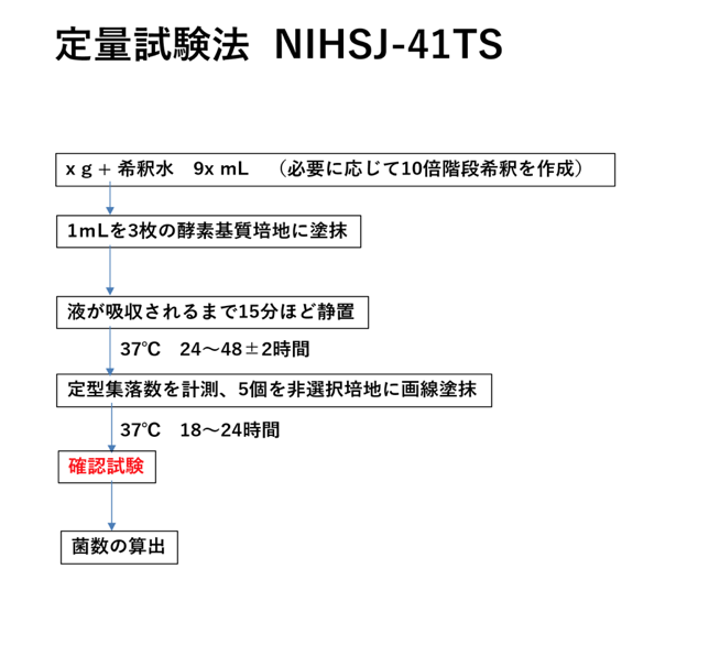 講演3スライド04